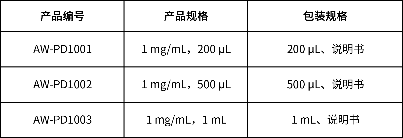 BLTDye 800 -PD1熒光探針 BLTDye 800 -PD1熒光探針