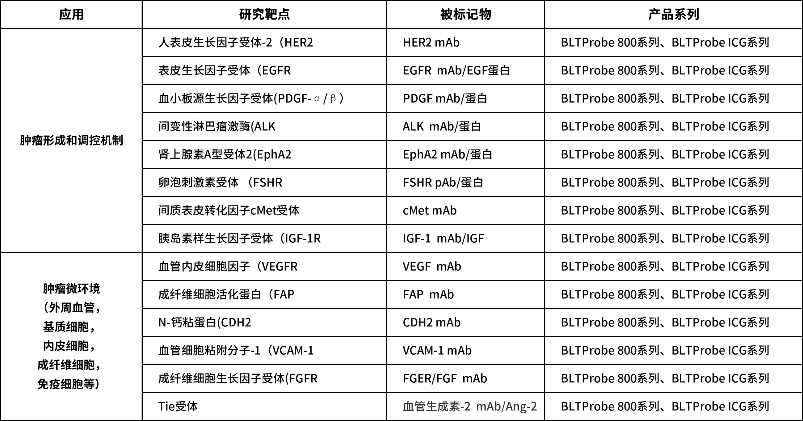 博鷺騰近紅外熒光探針?lè)诸惍a(chǎn)品