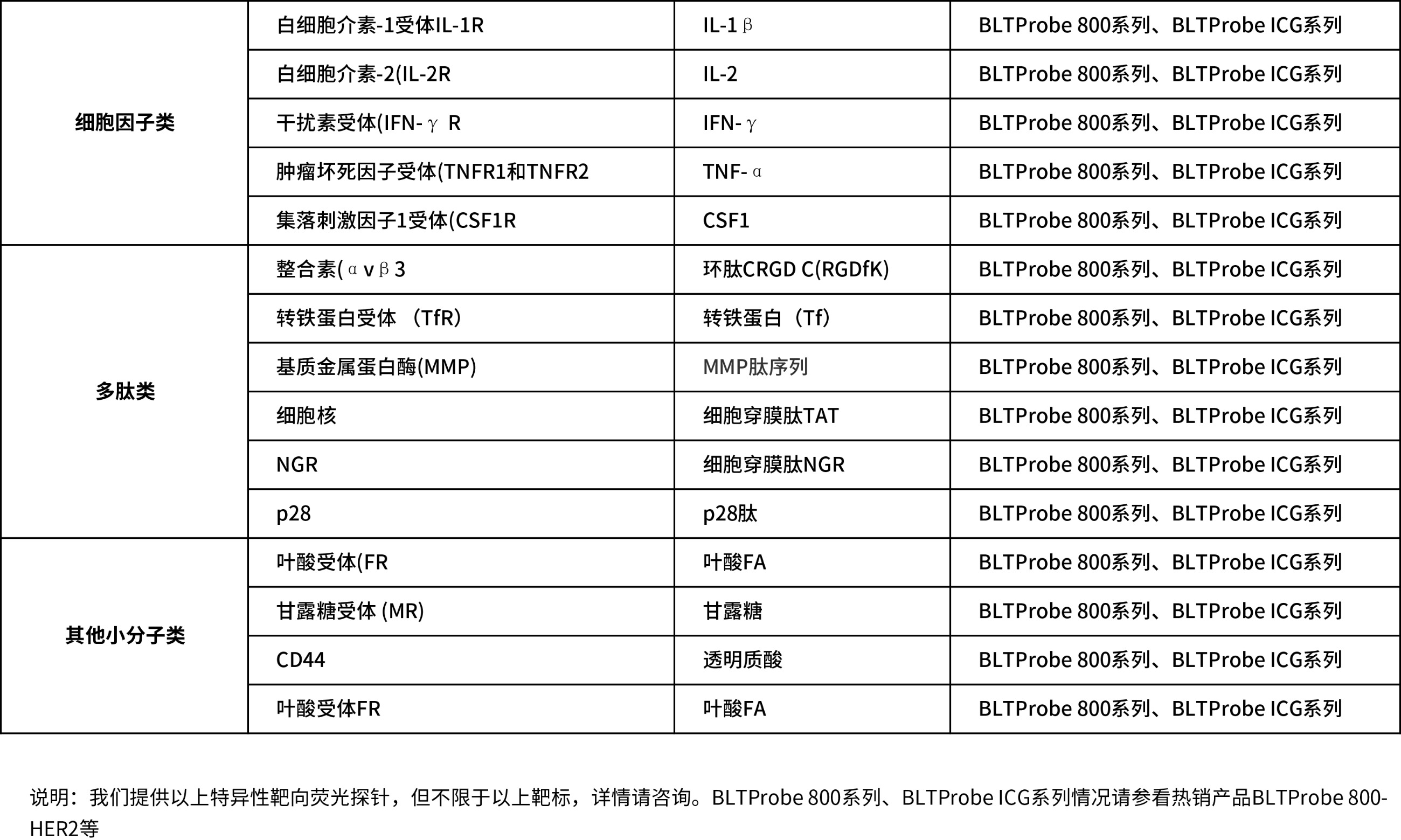 博鷺騰近紅外熒光探針?lè)诸惍a(chǎn)品