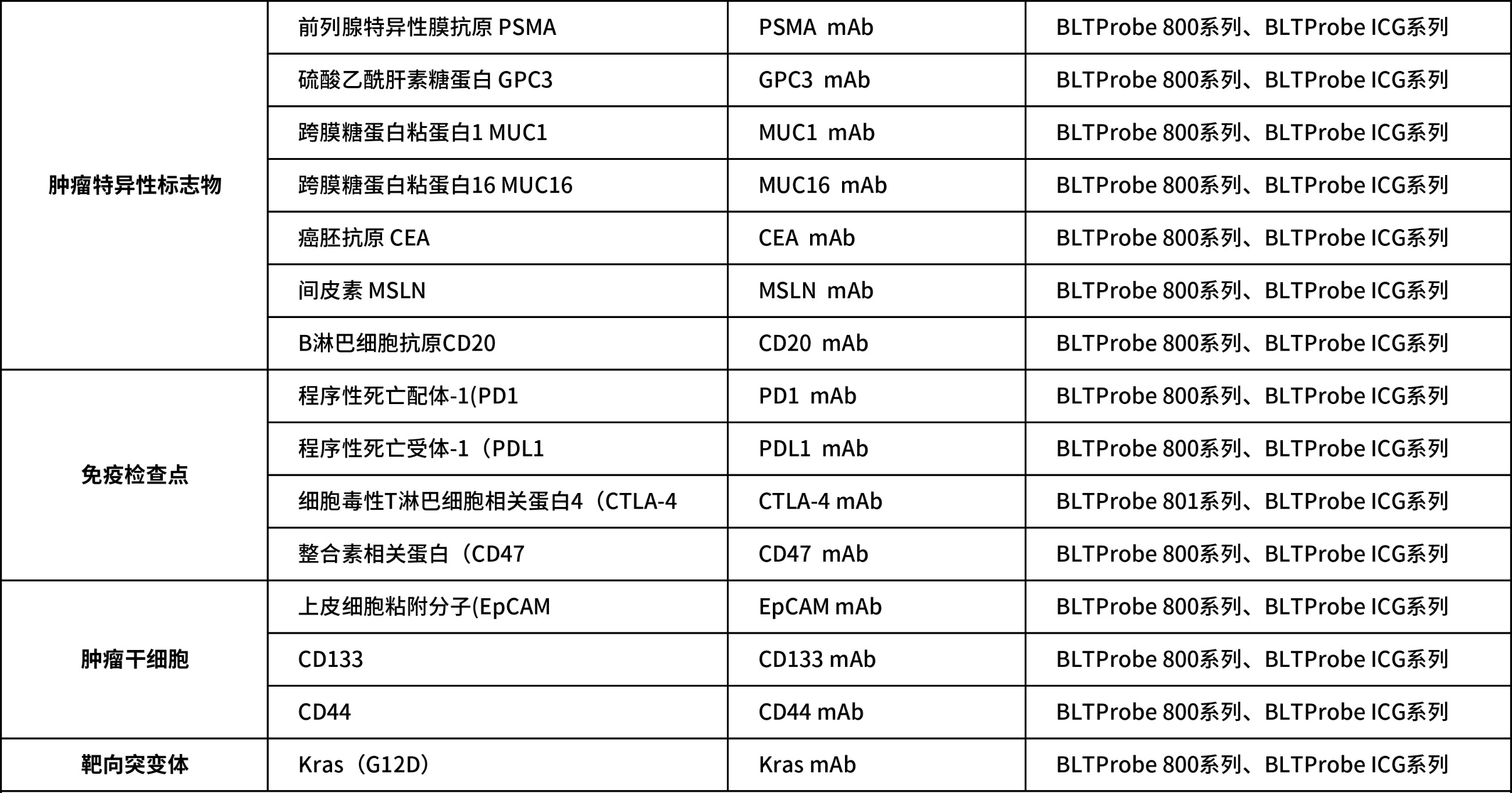 博鷺騰近紅外熒光探針?lè)诸惍a(chǎn)品